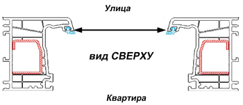 противомоскитные сетки Киев